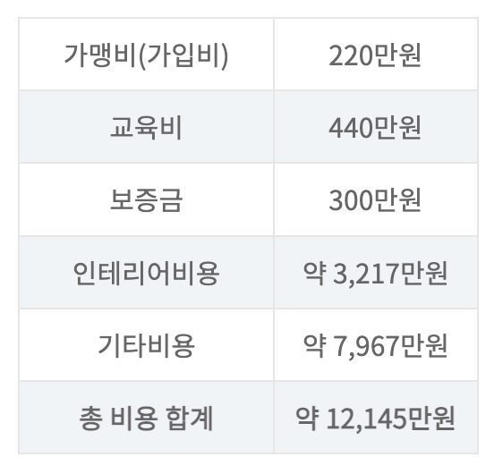 고투웍 창업비용