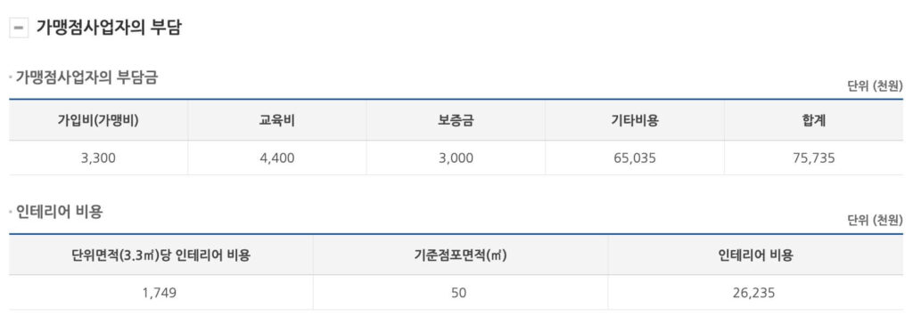 빽보이피자-창업비용