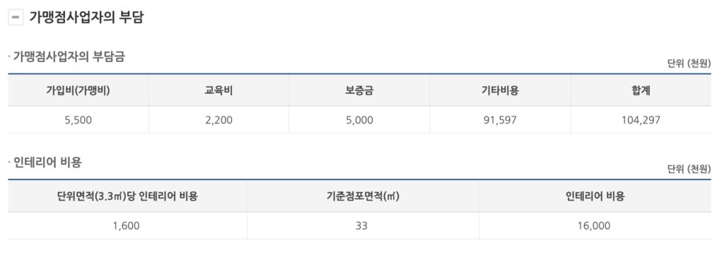 컴포즈커피-창업비용